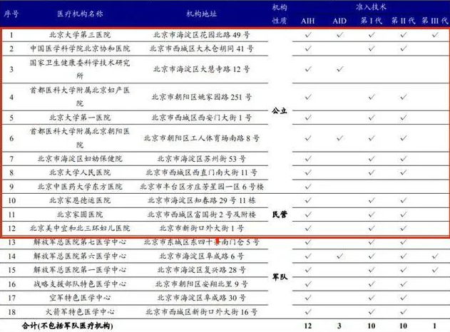 醫療器械國際貿易